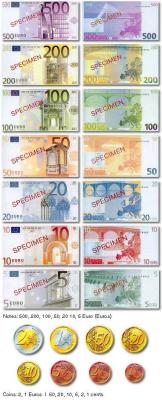 What does a Euro look like?